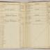 William Redwood account book, 1775-1810