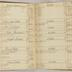 William Redwood account book, 1775-1810