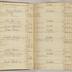 William Redwood account book, 1775-1810