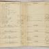 William Redwood account book, 1775-1810