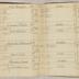 William Redwood account book, 1775-1810