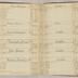 William Redwood account book, 1775-1810