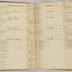 William Redwood account book, 1775-1810