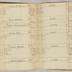 William Redwood account book, 1775-1810