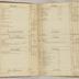 William Redwood account book, 1775-1810