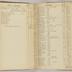 William Redwood account book, 1775-1810