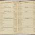 William Redwood account book, 1775-1810