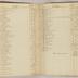 William Redwood account book, 1775-1810