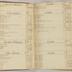 William Redwood account book, 1775-1810