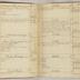 William Redwood account book, 1775-1810