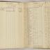 William Redwood account book, 1775-1810