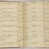 William Redwood account book, 1775-1810