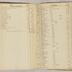 William Redwood account book, 1775-1810