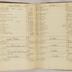 William Redwood account book, 1775-1810