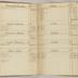 William Redwood account book, 1775-1810