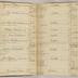 William Redwood account book, 1775-1810