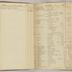 William Redwood account book, 1775-1810