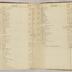 William Redwood account book, 1775-1810