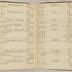 William Redwood account book, 1775-1810