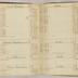 William Redwood account book, 1775-1810