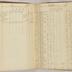 William Redwood account book, 1775-1810