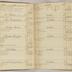 William Redwood account book, 1775-1810