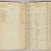 William Redwood account book, 1775-1810