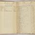 William Redwood account book, 1775-1810