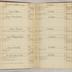 William Redwood account book, 1775-1810