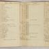 William Redwood account book, 1775-1810