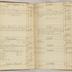 William Redwood account book, 1775-1810