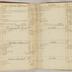 William Redwood account book, 1775-1810