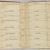 William Redwood account book, 1775-1810