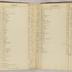 William Redwood account book, 1775-1810