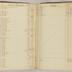 William Redwood account book, 1775-1810