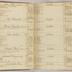 William Redwood account book, 1775-1810