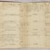 William Redwood account book, 1775-1810