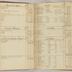 William Redwood account book, 1775-1810