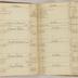 William Redwood account book, 1775-1810