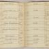 William Redwood account book, 1775-1810