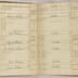 William Redwood account book, 1775-1810