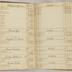 William Redwood account book, 1775-1810