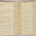 William Redwood account book, 1775-1810