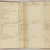 William Redwood account book, 1775-1810