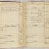 William Redwood account book, 1775-1810