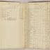 William Redwood account book, 1775-1810