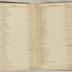 William Redwood account book, 1775-1810