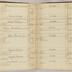 William Redwood account book, 1775-1810