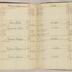 William Redwood account book, 1775-1810