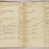 William Redwood account book, 1775-1810